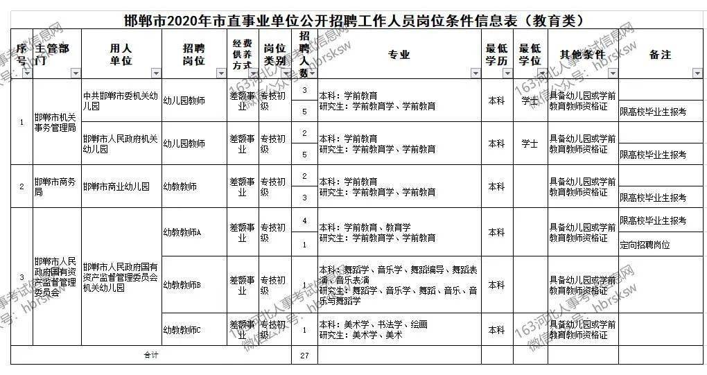 邯郸市最新招聘信息汇总