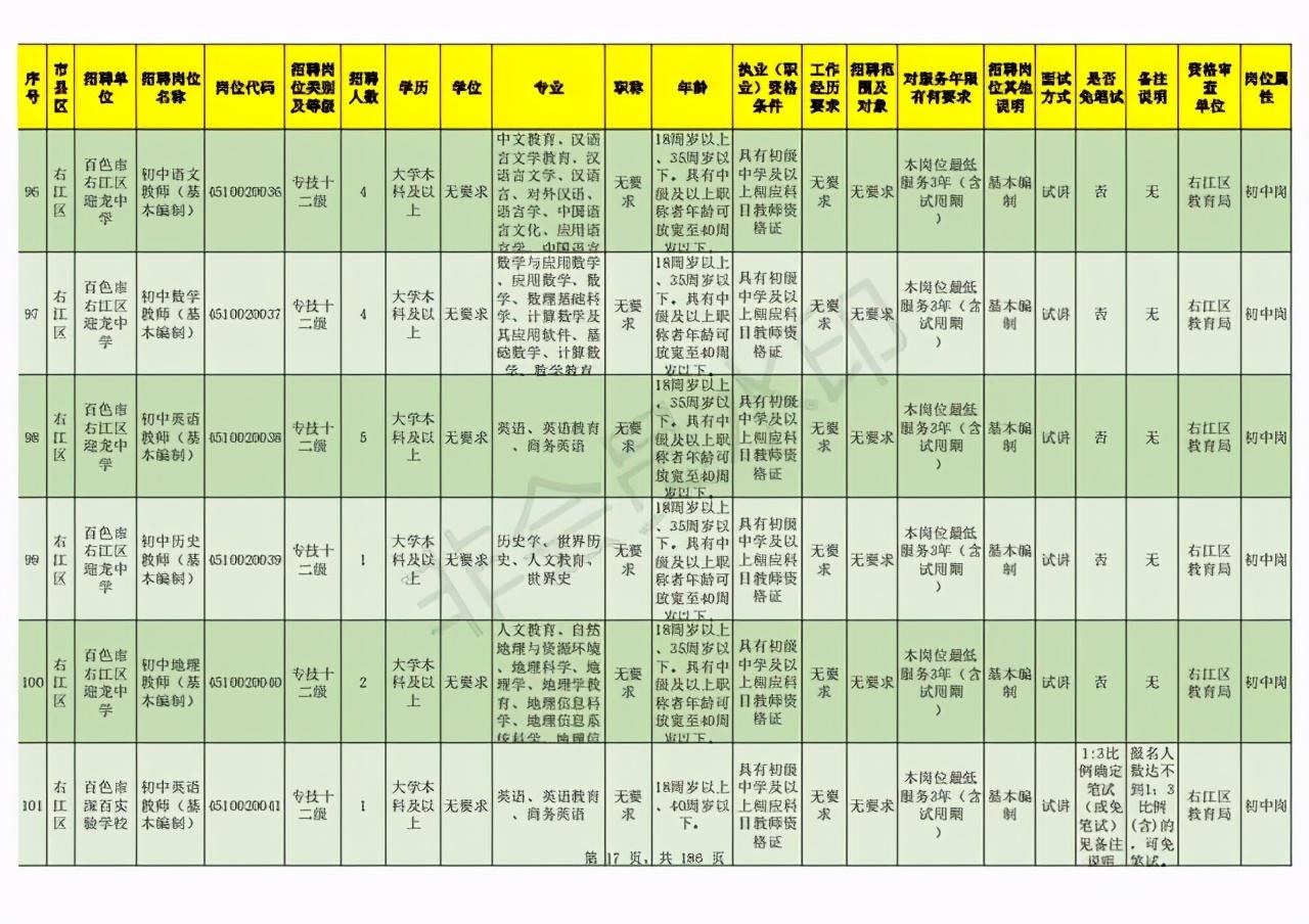 百色最新招聘信息汇总