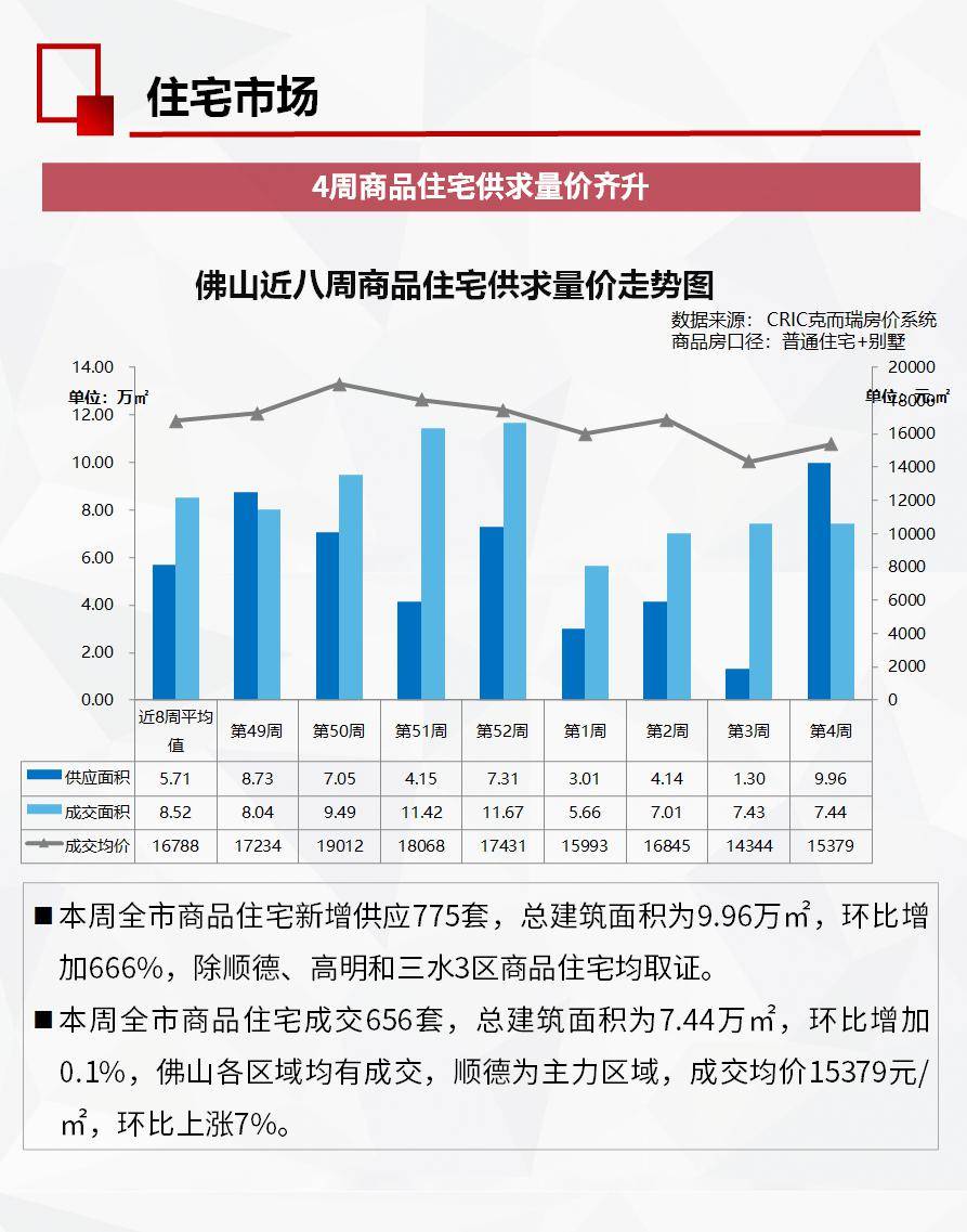 佛山楼市最新动态分析报告