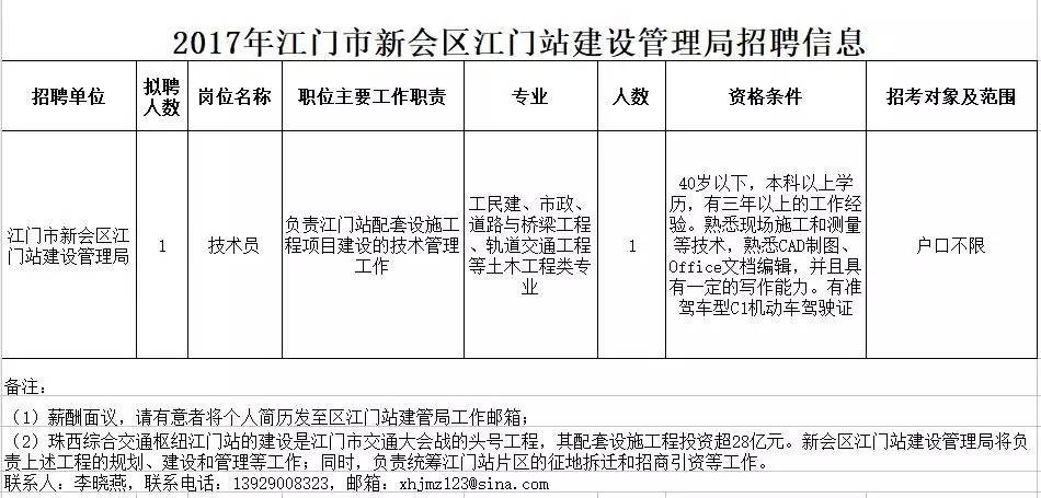 新会最新招聘信息全面解析