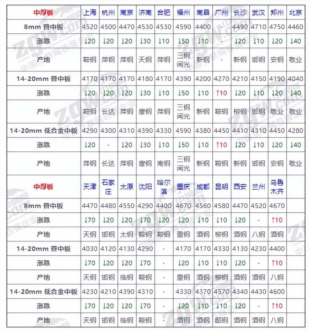 中板最新价格动态与市场趋势解析