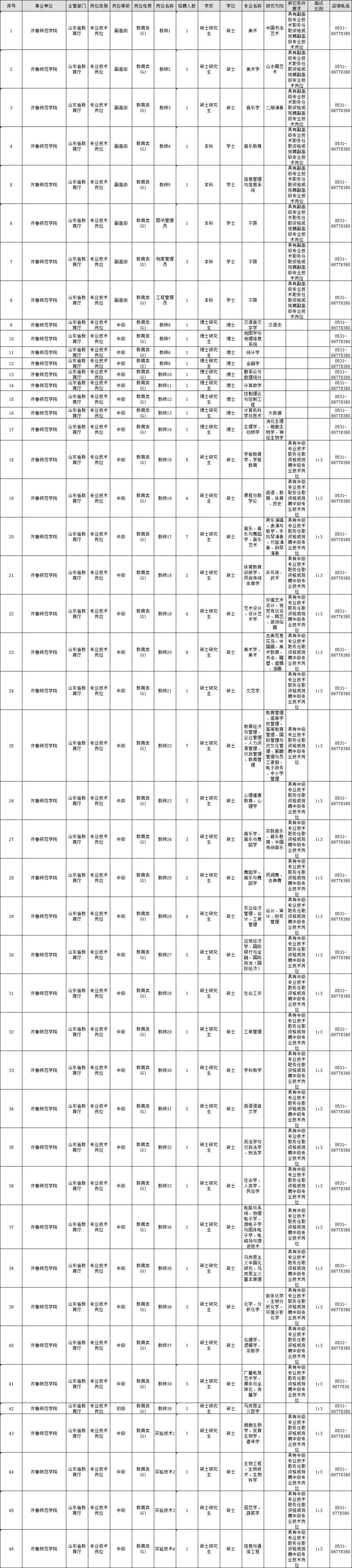 曲阜最新招聘信息深度解析