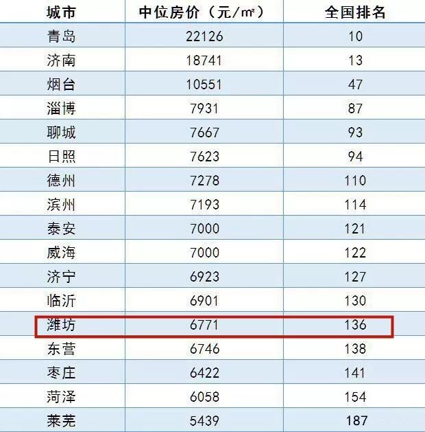 全国房价最新排名，城市差异与趋势解析