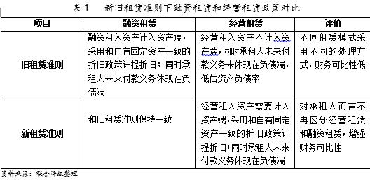 最新租赁准则重塑行业规范与未来展望，租赁行业的变革与发展趋势