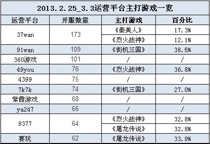 热门潮流与新兴趋势最新网络排行榜揭晓