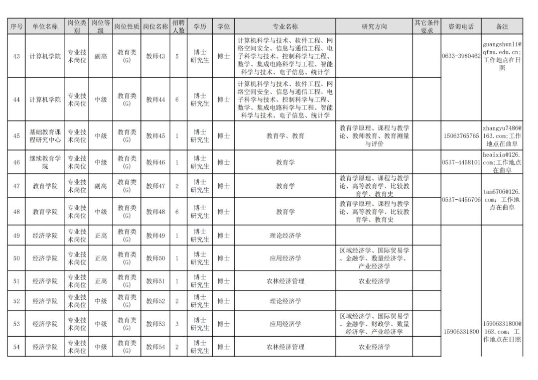 曲阜最新招聘信息汇总