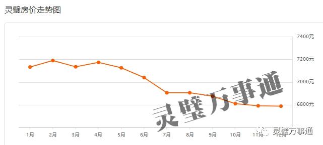 灵璧最新房价动态及市场走势与购房指南解析