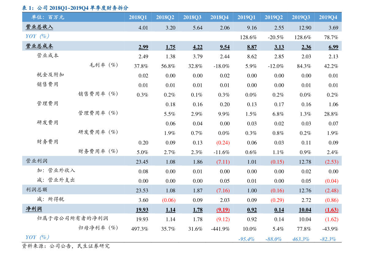 康得新最新消息全面解读