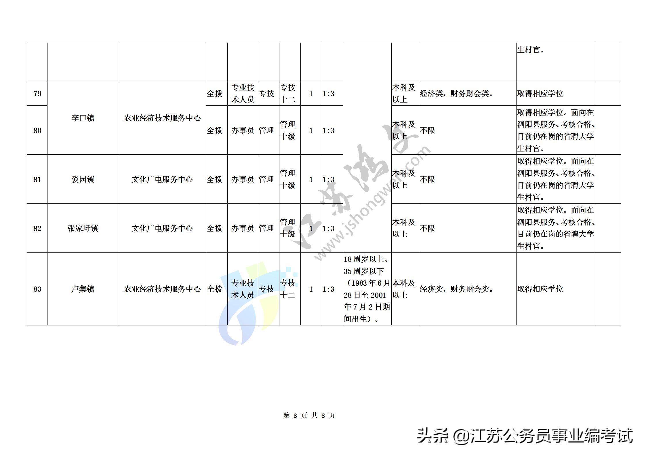 泗洪最新招聘信息汇总