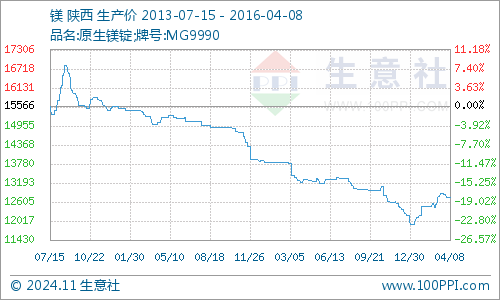 钼精矿最新价格动态与市场深度解析