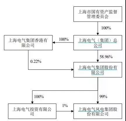 上海电气引领科技创新，塑造未来智能生态新篇章