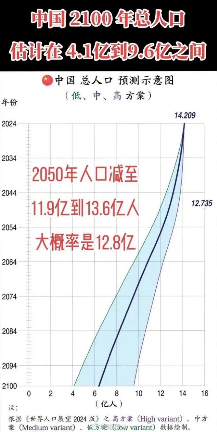 中国人口最新概况概览