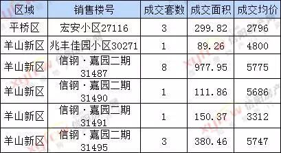 信阳房价最新动态，探索城市房价趋势与发展