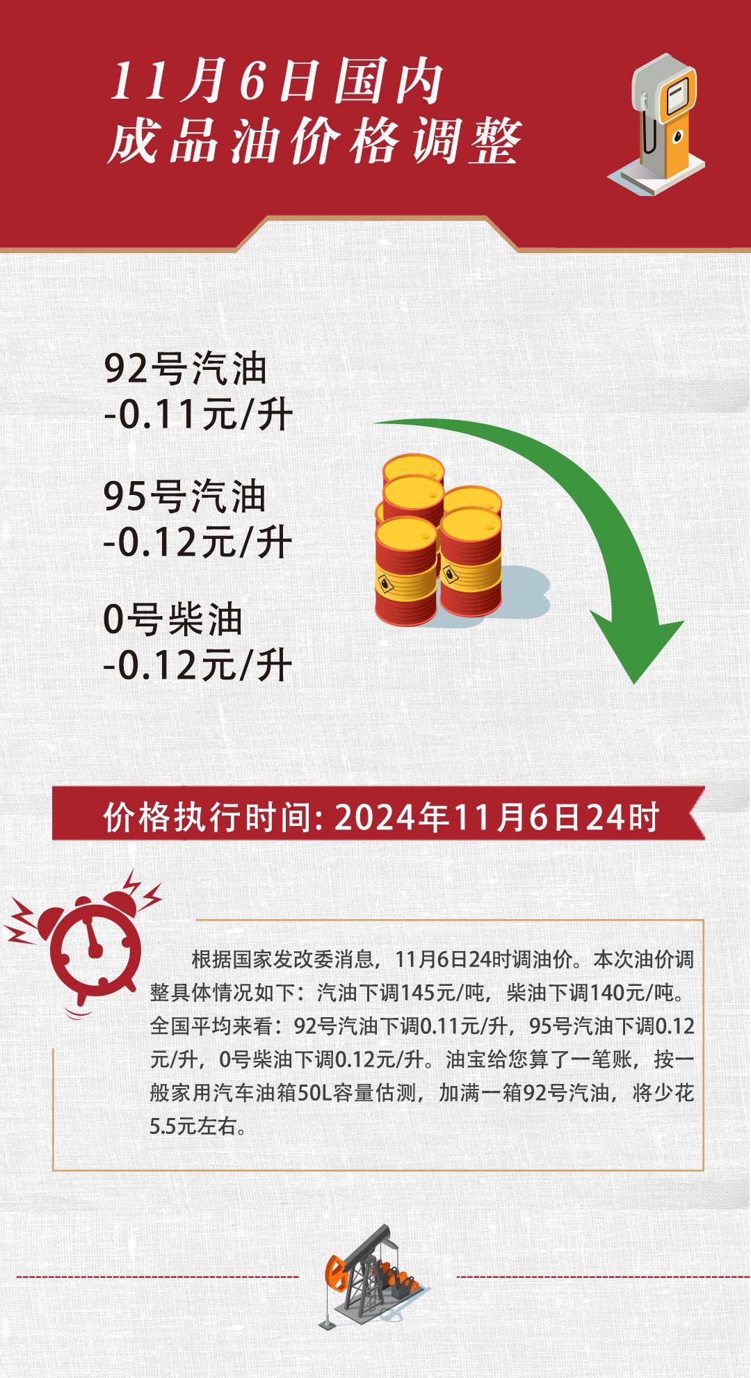 最新汽油价格调整，影响、趋势及应对之策