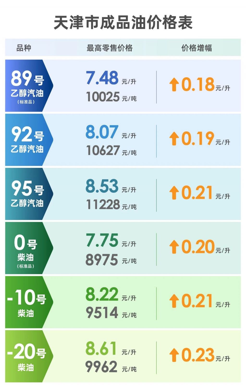 天津油价动态解析与趋势展望