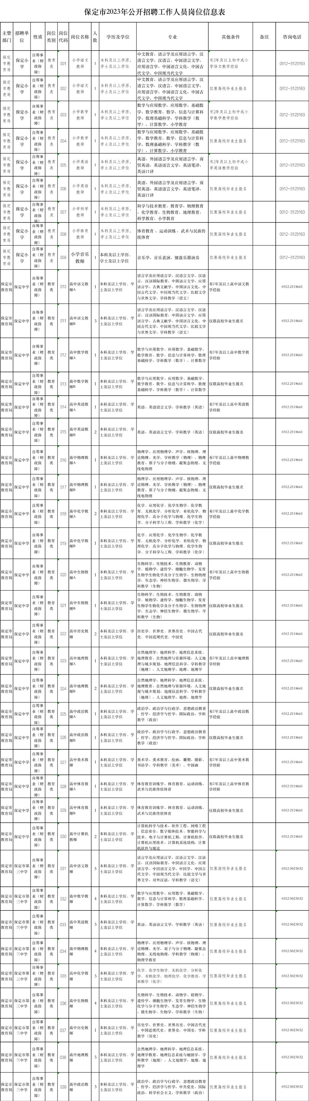 保定最新招聘信息汇总