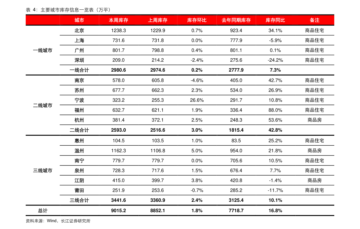 最新装修价格表详解，家装费用构成全面解析