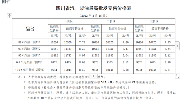 成都最新油价走势分析