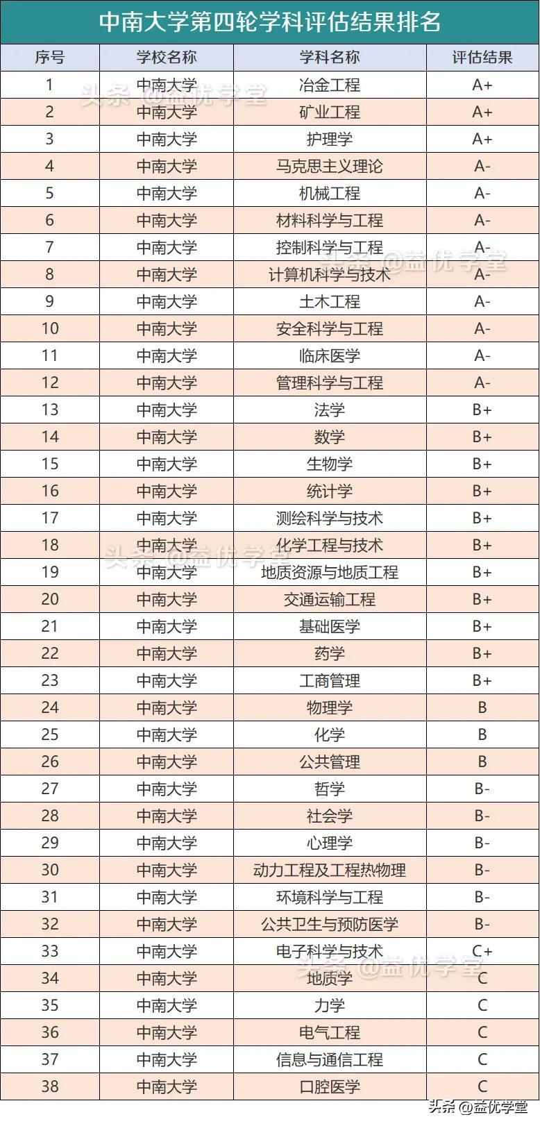 全国最新大学排名及影响力深度解析