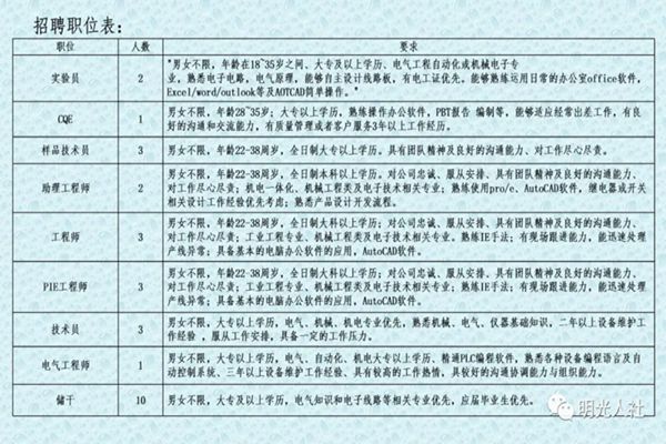 肥东最新招聘信息与就业市场深度解析