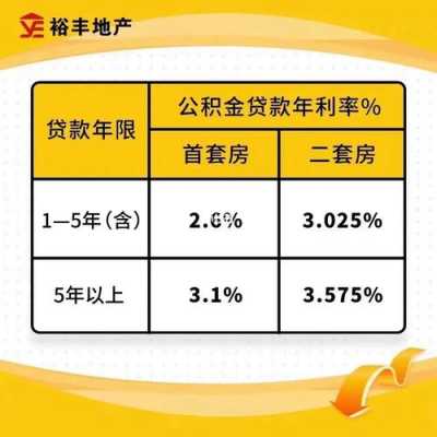 最新住房贷款利率趋势，影响、变革与应对策略