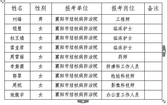 襄阳最新招聘信息及招聘动态全面解析