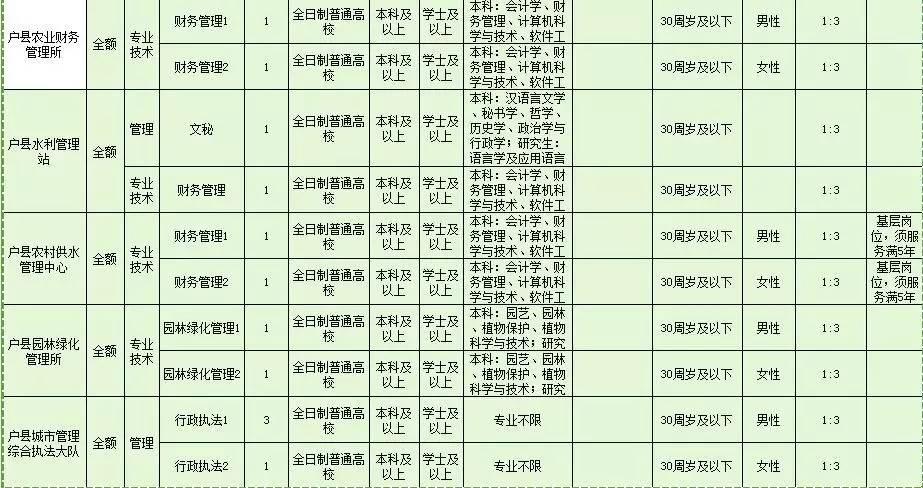 户县最新招聘动态与信息解析概览