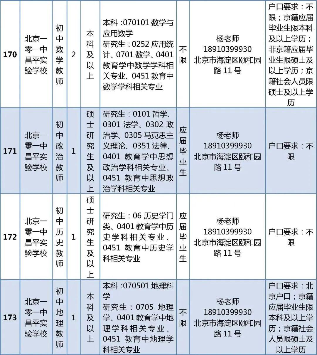 昌平最新招聘信息汇总