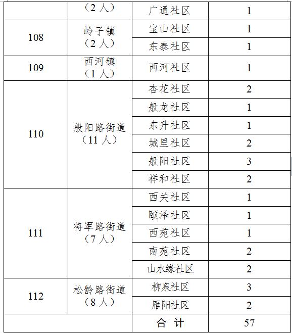 博山最新招聘动态与人才市场分析概览