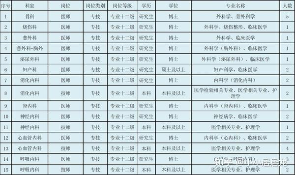 北京护士招聘最新信息，机遇与挑战同在