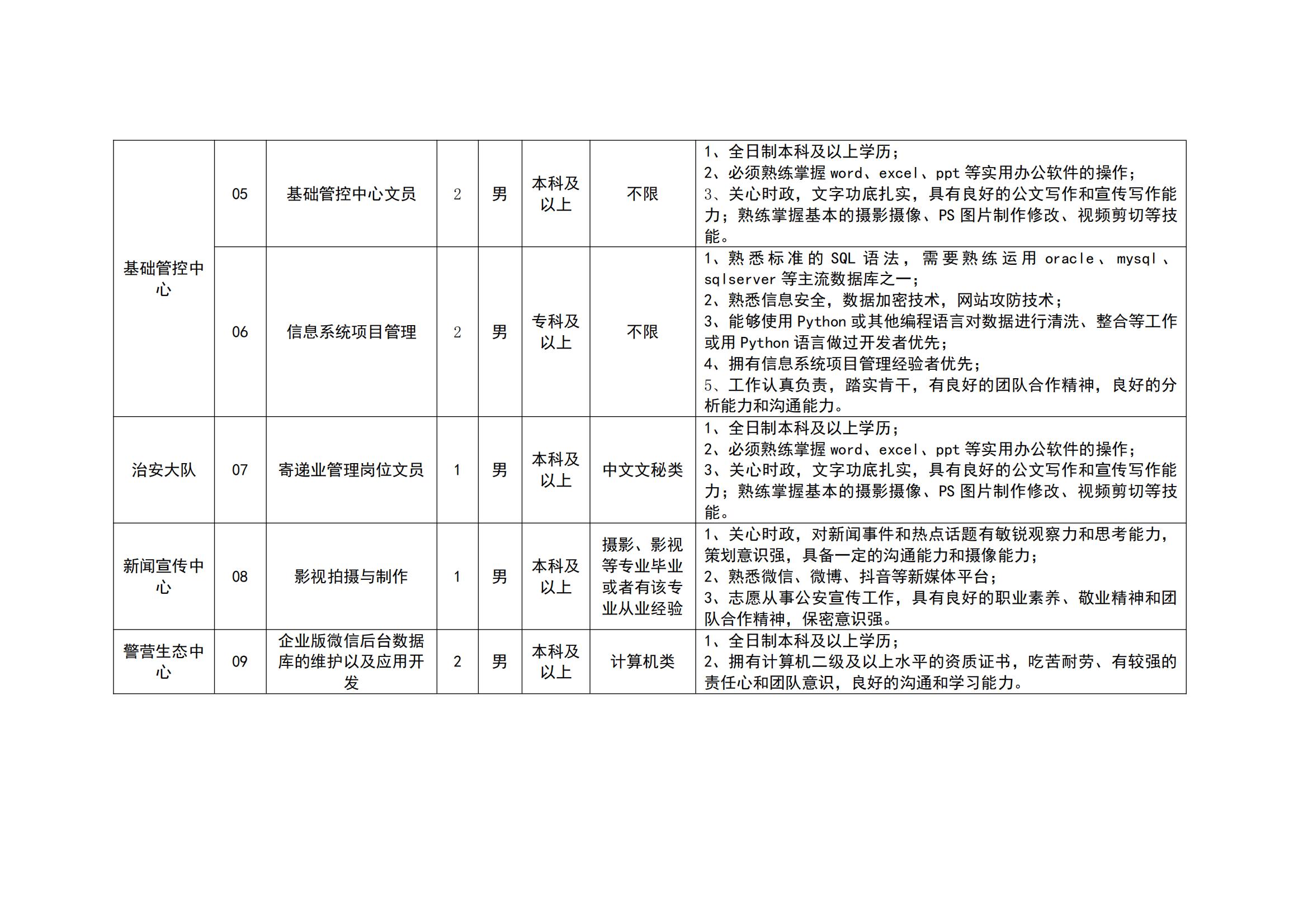 江都最新招聘动态及其社会影响分析