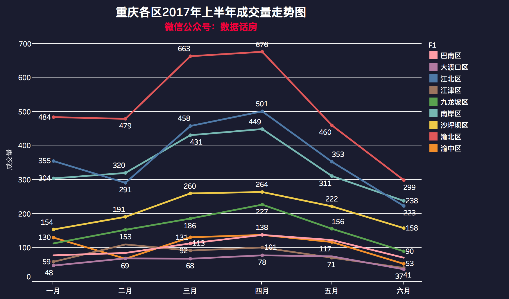 重庆房价走势分析，最新动态与市场展望