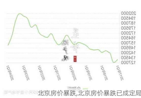 房价下跌最新消息，市场趋势分析与未来展望