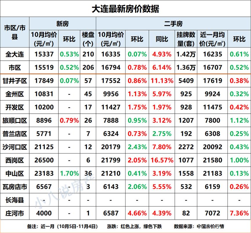 大连房价走势揭秘，最新消息、市场趋势与未来展望