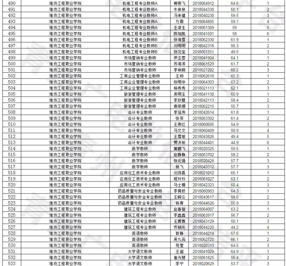 青州最新招聘信息汇总