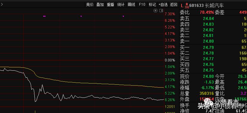 长城汽车引领行业变革，展现未来潜力新动向