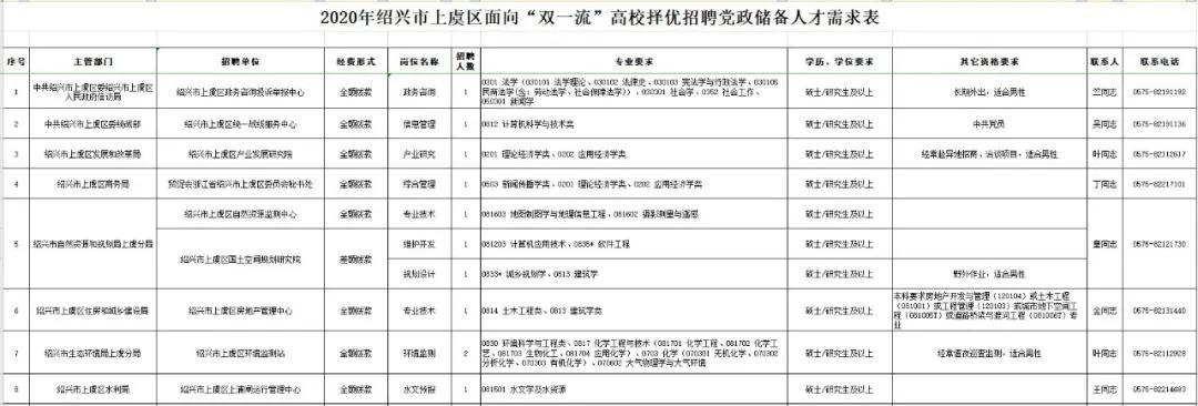 上虞最新招聘信息概览