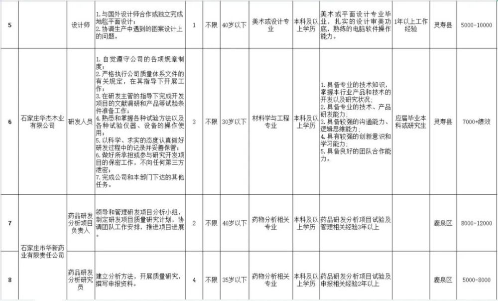 灵寿最新招聘动态与职业发展机遇概览