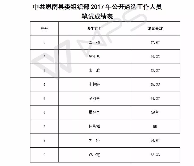 思南最新资讯概览，掌握最新动态与资讯信息