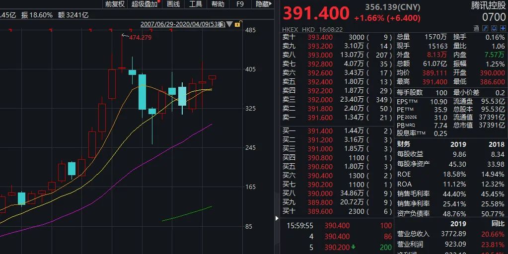 腾讯最新持股动态，多元化投资组合与市场策略深度解析