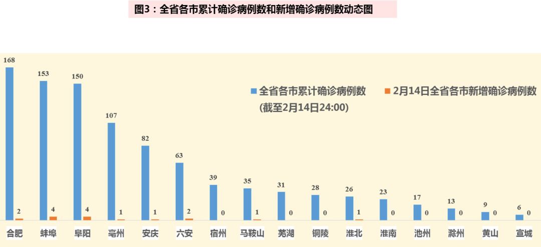 全球疫情病例最新报告，全球态势及应对策略解析