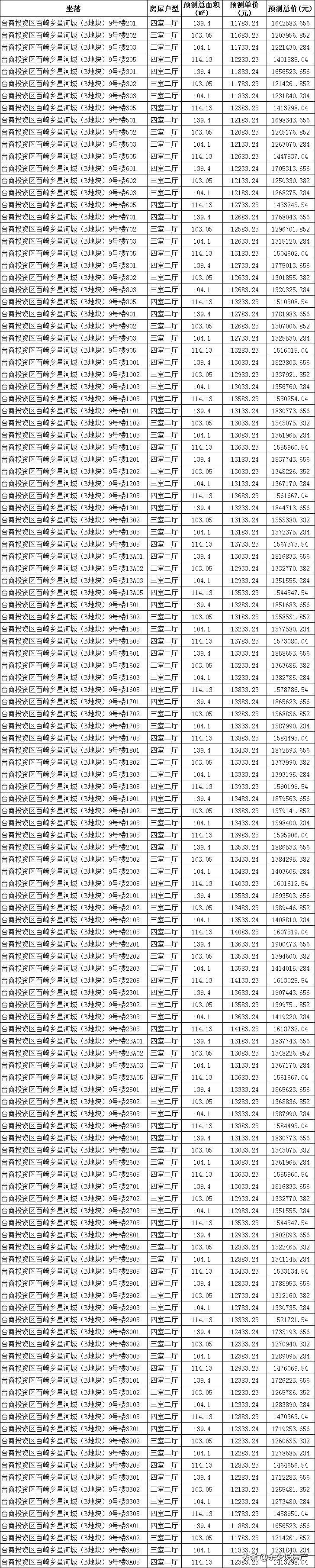 泉州城市新篇章，发展与民生改善齐头并进