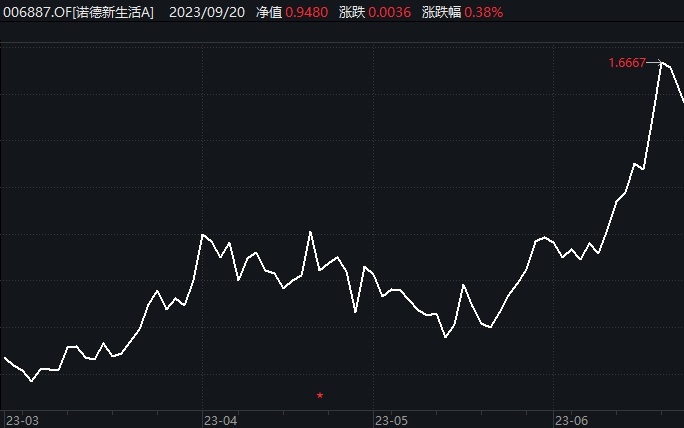 基金最新涨幅，投资机遇与挑战下的市场趋势分析