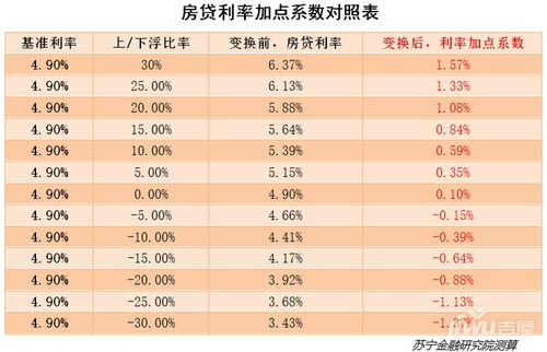 最新规定利率的影响深度解析