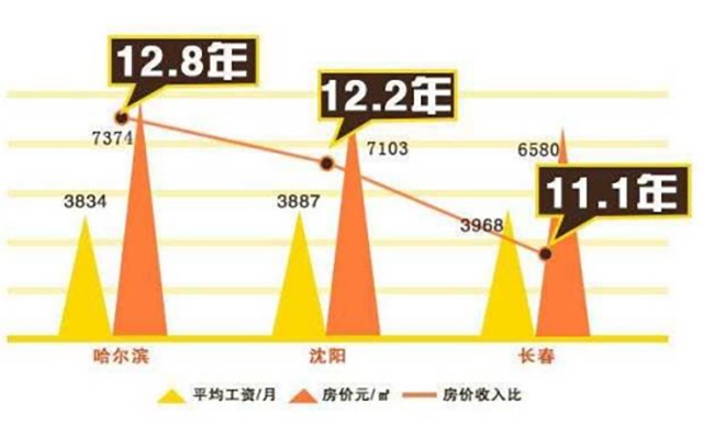 压力无处不在，最新数据揭示时代现象的压力状况