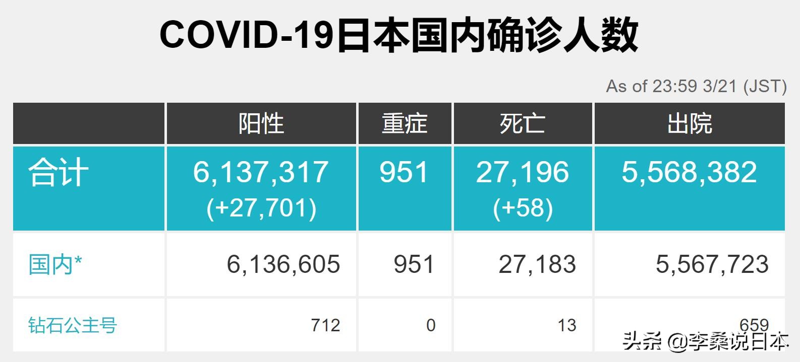 日本最新疫情概况及其社会影响分析