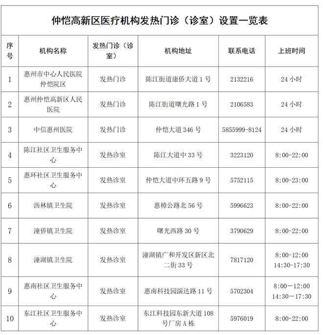 疫情之下，最新患者名单公布与应对策略的挑战