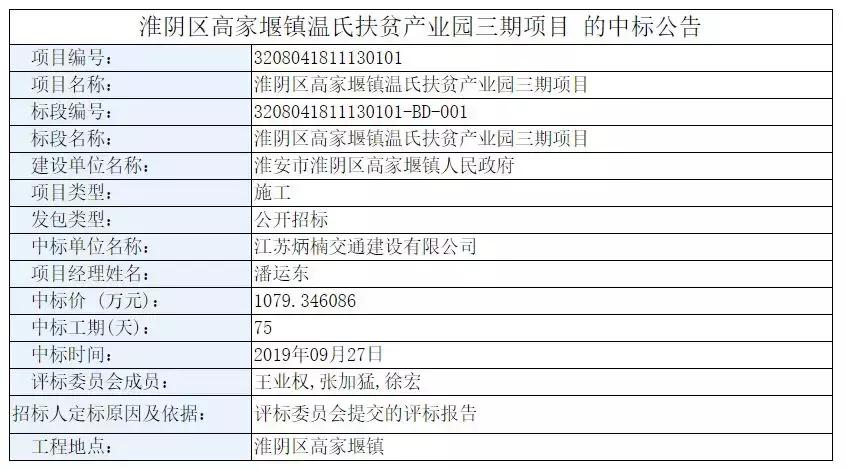 淮安最新公告揭示城市发展的最新动态与未来展望