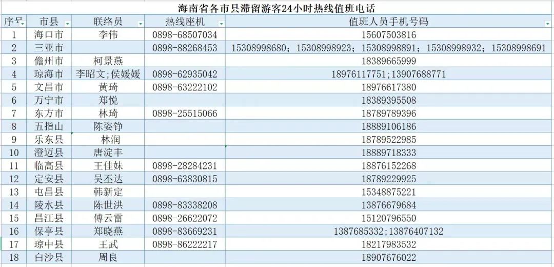 海南最新报告，揭示发展活力与潜力