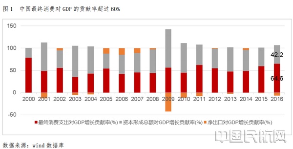 中国进境最新动态，开放大门持续扩大